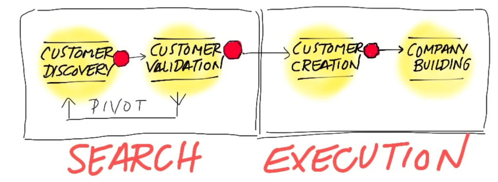 SearchExecution